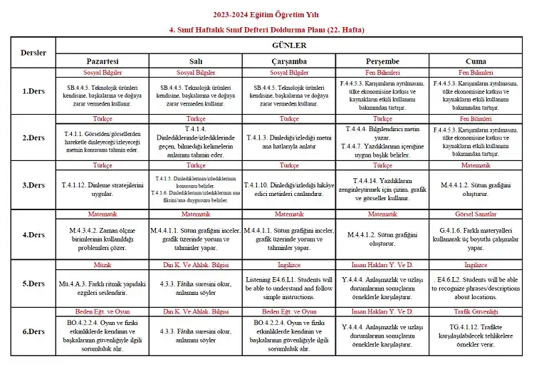 2023-2024 Yılı 4. Sınıf 22. Hafta Sınıf Defteri Doldurma Planı