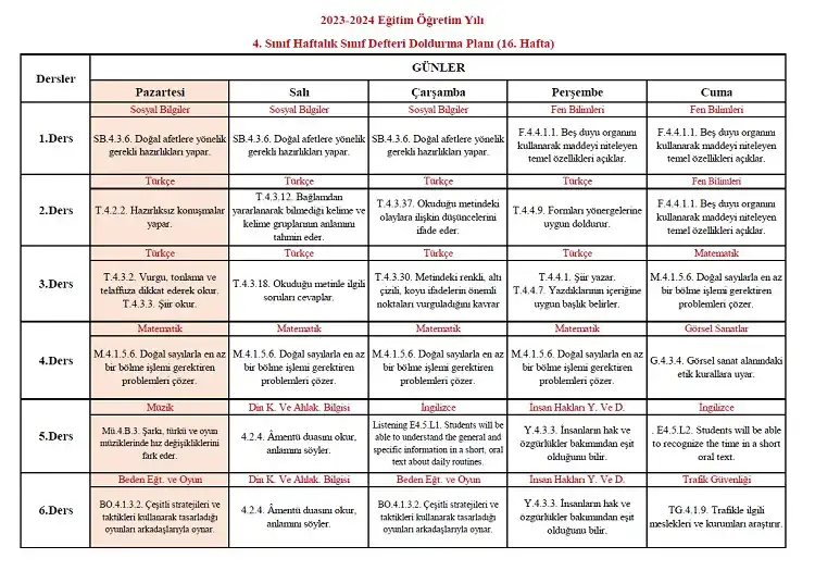 2023-2024 Yılı 4. Sınıf 16. Hafta Sınıf Defteri Doldurma Planı