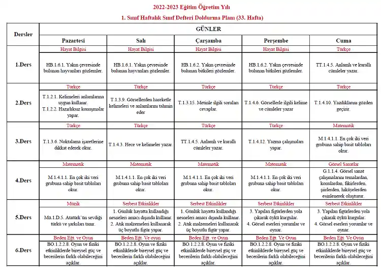 2022-2023 Yılı 1. Sınıf 33. Hafta Sınıf Defteri Doldurma Planı