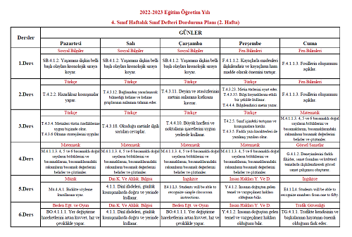 2022-2023 Eğitim Öğretim Yılı 4. Sınıf 2. Hafta Sınıf Defteri Doldurma Planı