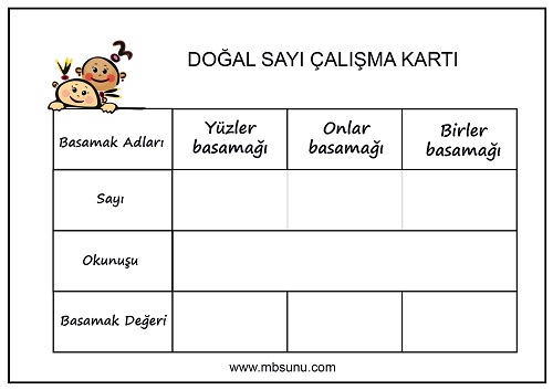 3.Sınıf Matematik Doğal Sayı Çalışma Kartı