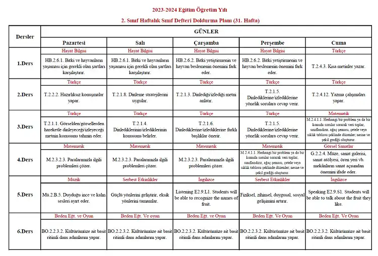 2023-2024 Yılı 2. Sınıf 31. Hafta Sınıf Defteri Doldurma Planı