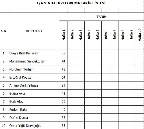 İlk Beşi Otomatik Listeleyen Hızlı Okuma Takip Listesi