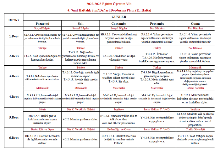 2022-2023 Yılı 4. Sınıf 11. Hafta Sınıf Defteri Doldurma Planı