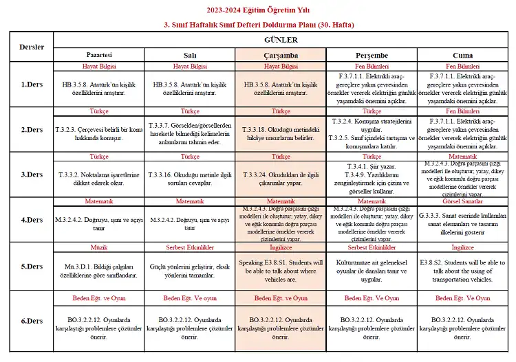 2023-2024 Yılı 3. Sınıf 30. Hafta Sınıf Defteri Doldurma Planı