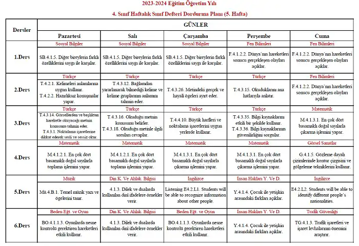 2023-2024 Yılı 4. Sınıf 5. Hafta Sınıf Defteri Doldurma Planı