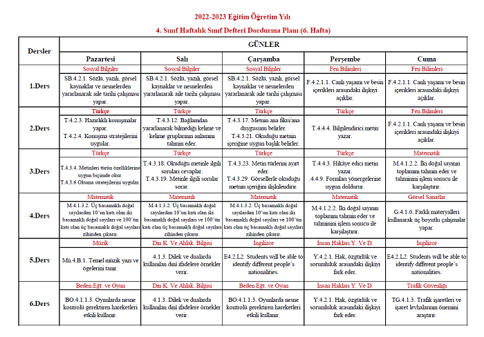 2022-2023 Yılı 4. Sınıf 6. Hafta Sınıf Defteri Doldurma Planı
