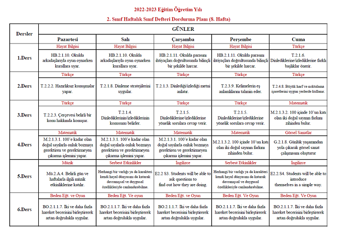 2022-2023 Yılı 2. Sınıf 8. Hafta Sınıf Defteri Doldurma Planı