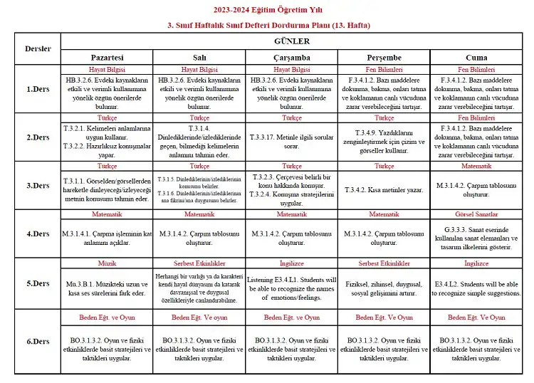 2023-2024 Yılı 3. Sınıf 13. Hafta Sınıf Defteri Doldurma Planı