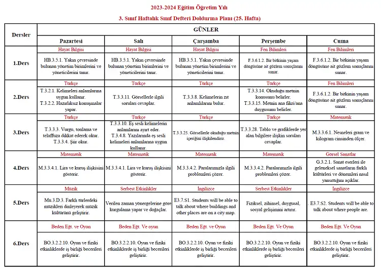 2023-2024 Yılı 3. Sınıf 25. Hafta Sınıf Defteri Doldurma Planı