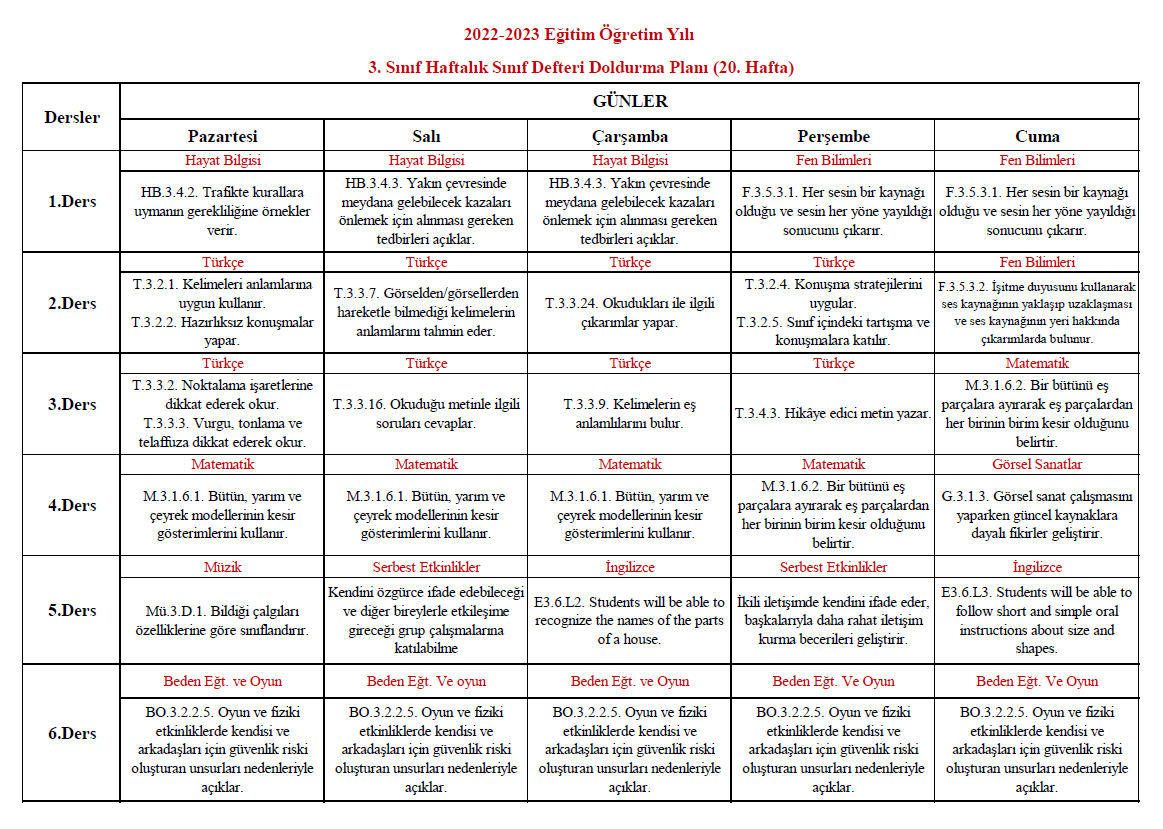 2022-2023 Yılı 3. Sınıf 20. Hafta Sınıf Defteri Doldurma Planı
