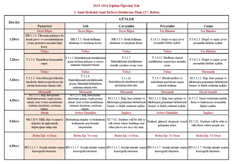 2023-2024 Yılı 3. Sınıf 27. Hafta Sınıf Defteri Doldurma Planı
