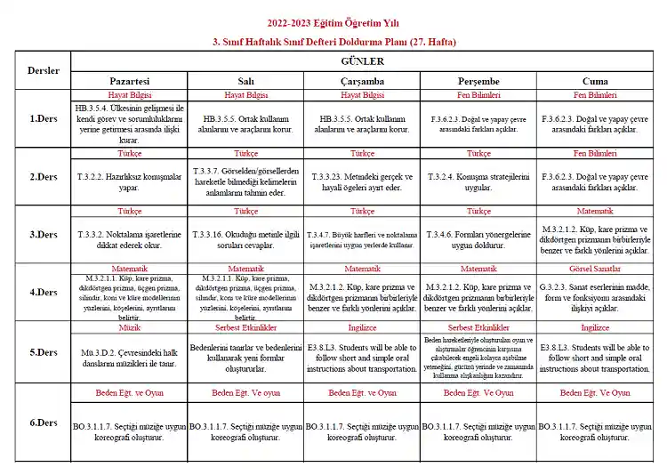 2022-2023 Yılı 3. Sınıf 27. Hafta Sınıf Defteri Doldurma Planı