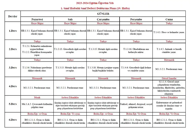 2023-2024 Yılı 1. Sınıf 19. Hafta Sınıf Defteri Doldurma Planı