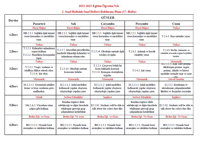 2022-2023 Yılı 2. Sınıf 17. Hafta Sınıf Defteri Doldurma Planı