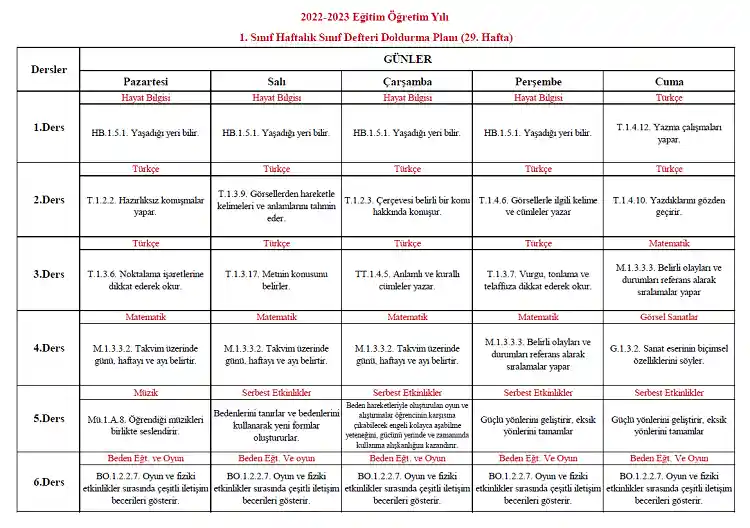 2022-2023 Yılı 1. Sınıf 29. Hafta Sınıf Defteri Doldurma Planı