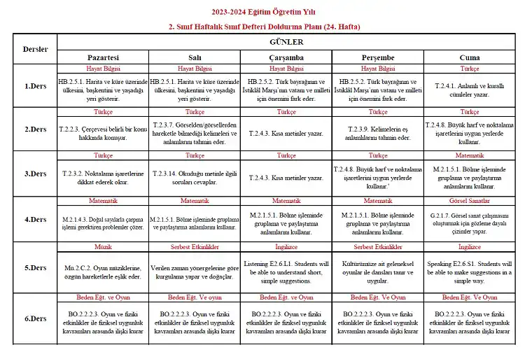 2023-2024 Yılı 2. Sınıf 24. Hafta Sınıf Defteri Doldurma Planı