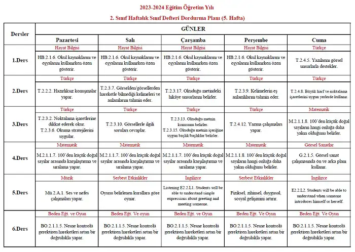 2023-2024 Yılı 2. Sınıf 5. Hafta Sınıf Defteri Doldurma Planı