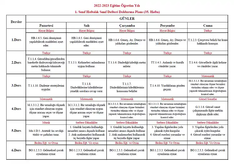2022-2023 Yılı 1. Sınıf 35. Hafta Sınıf Defteri Doldurma Planı