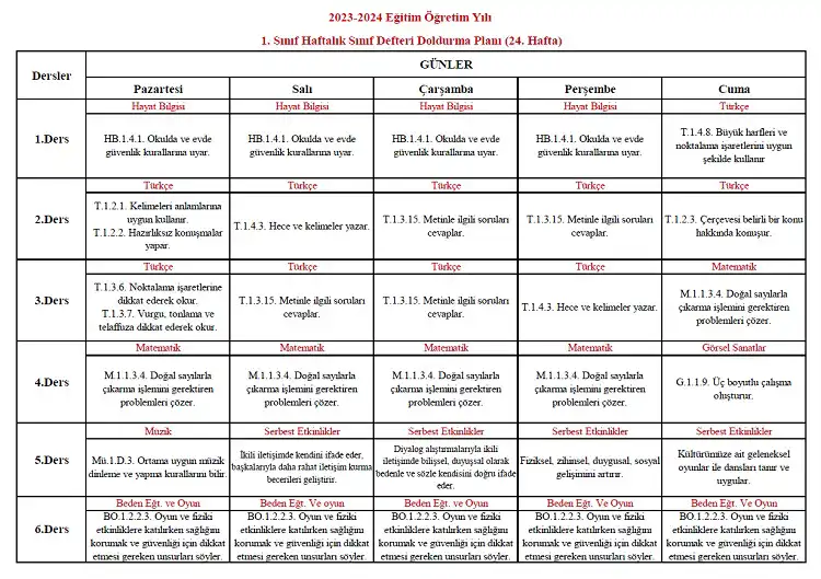 2023-2024 Yılı 1. Sınıf 24. Hafta Sınıf Defteri Doldurma Planı