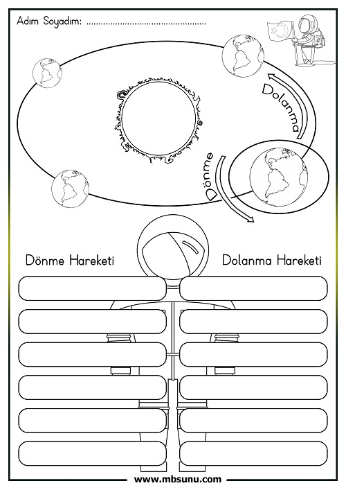 4. Sınıf Fen Bilimleri - Dünyanın Dönme ve Dolanma Hareketi Boyama Etkinliği