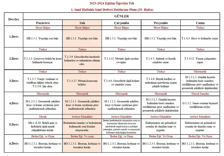 2023-2024 Yılı 1. Sınıf 29. Hafta Sınıf Defteri Doldurma Planı
