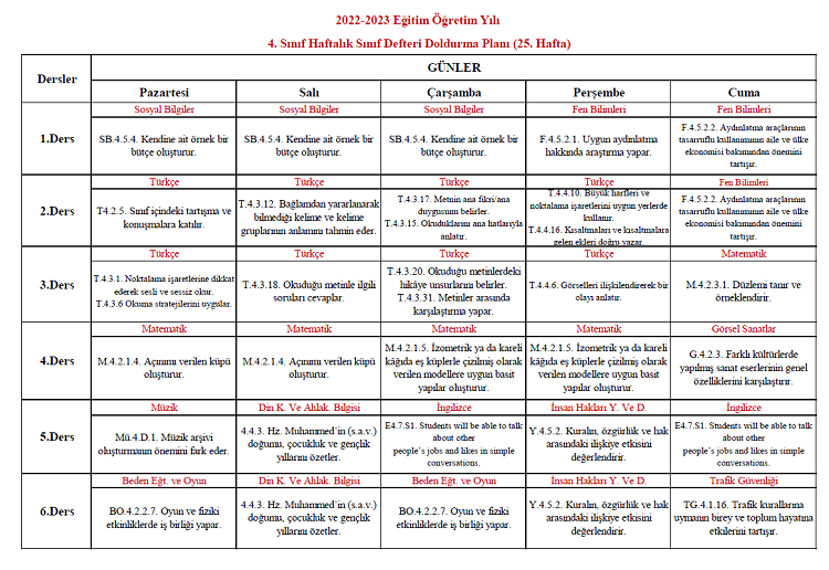 2022-2023 Yılı 4. Sınıf 25. Hafta Sınıf Defteri Doldurma Planı