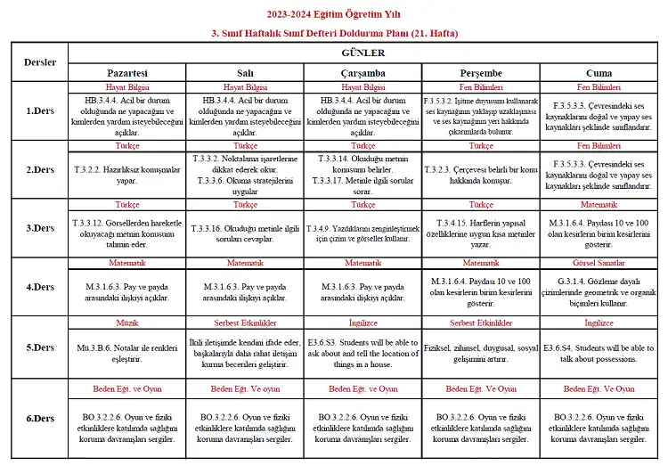 2023-2024 Yılı 3. Sınıf 21. Hafta Sınıf Defteri Doldurma Planı