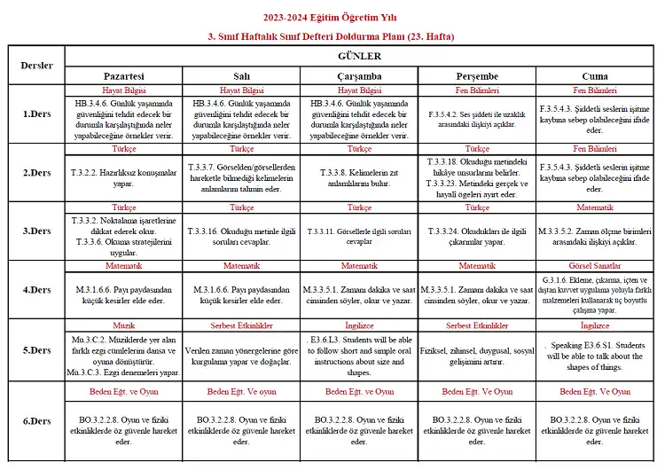 2023-2024 Yılı 3. Sınıf 23. Hafta Sınıf Defteri Doldurma Planı