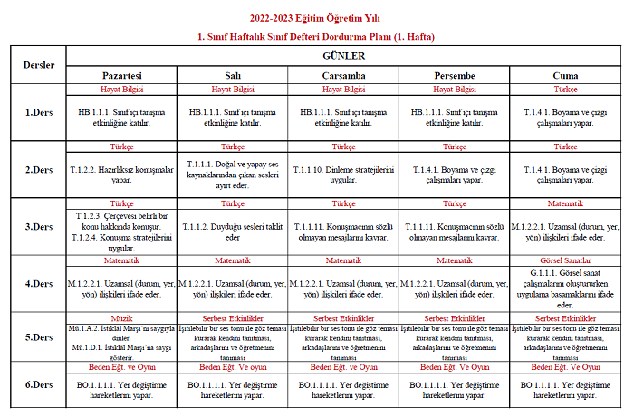 2022-2023 Eğitim Öğretim Yılı 1. Sınıf 1. Hafta Sınıf Defteri Doldurma Planı