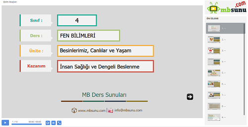 4.Sınıf Fen Bilimleri İnsan Sağlığı ve Dengeli Beslenme Sunusu