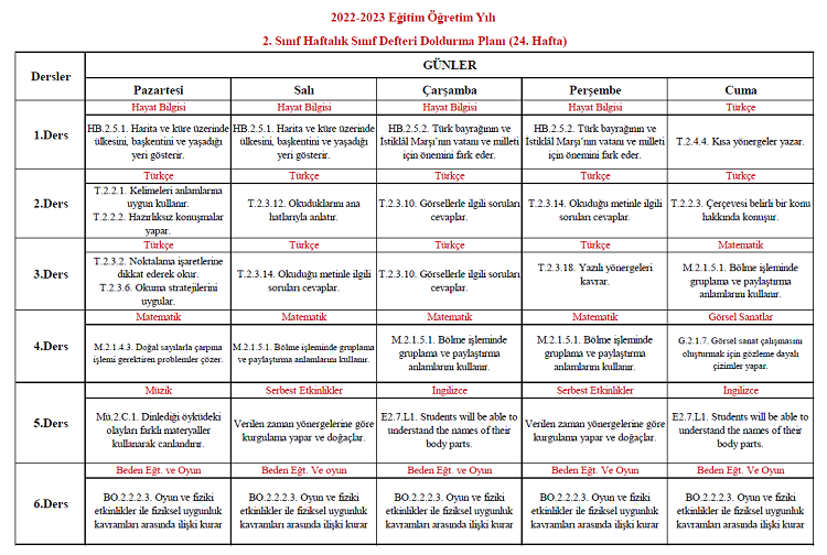2022-2023 Yılı 2. Sınıf 24. Hafta Sınıf Defteri Doldurma Planı
