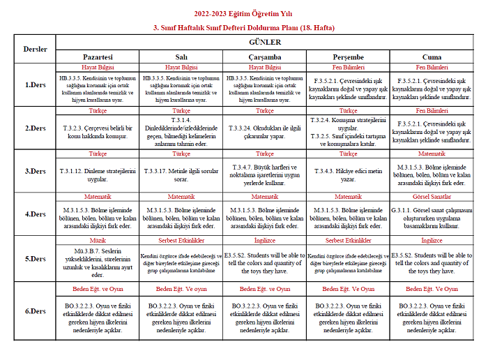 2022-2023 Yılı 3. Sınıf 18. Hafta Sınıf Defteri Doldurma Planı