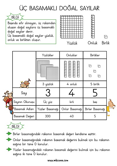 3.Sınıf Matematik Üç Basamaklı Doğal Sayılar Afişi