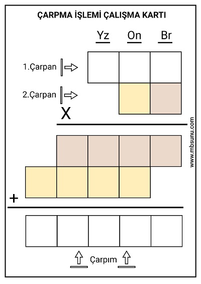 4. Sınıf Matematik - Çarpma İşlemi Yaz Sil  Çalışma Kartı