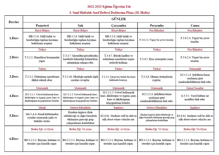 2022-2023 Yılı 3. Sınıf 28. Hafta Sınıf Defteri Doldurma Planı