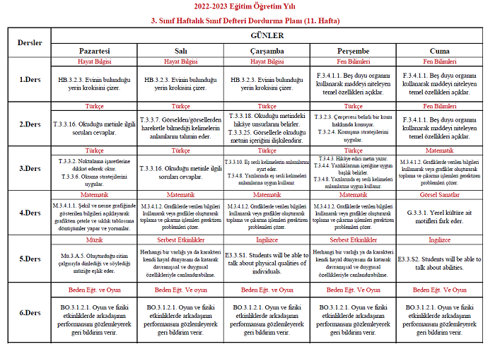 2022-2023 Yılı 3. Sınıf 11. Hafta Sınıf Defteri Doldurma Planı