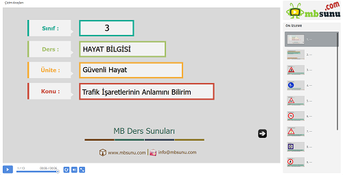 3.Sınıf Hayat Bilgisi Trafik İşaretlerinin Anlamını Bilirim Sunusu