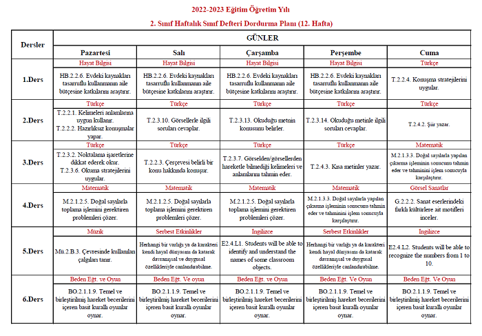 2022-2023 Yılı 2. Sınıf 12. Hafta Sınıf Defteri Doldurma Planı