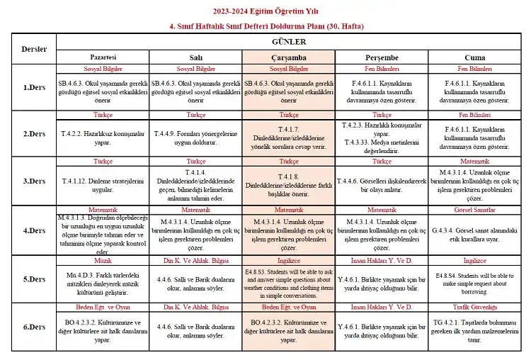 2023-2024 Yılı 4. Sınıf 30. Hafta Sınıf Defteri Doldurma Planı