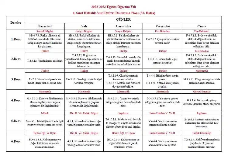 2022-2023 Yılı 4. Sınıf 33. Hafta Sınıf Defteri Doldurma Planı