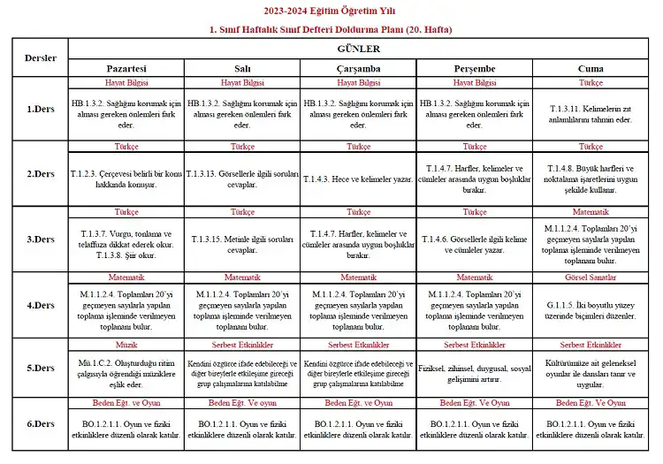 2023-2024 Yılı 1. Sınıf 20. Hafta Sınıf Defteri Doldurma Planı