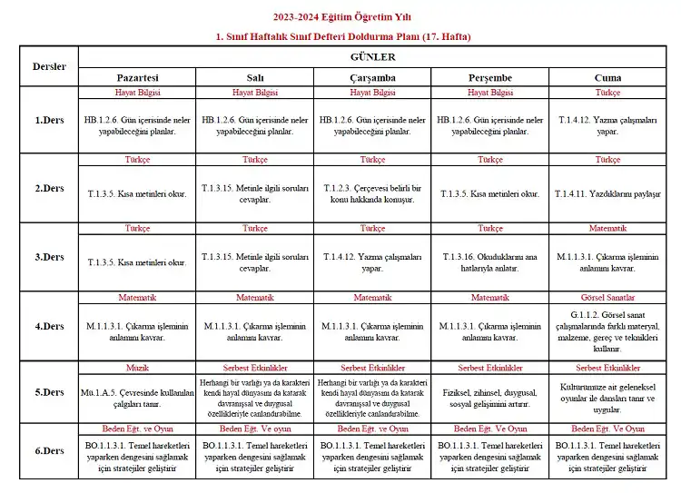 2023-2024 Yılı 1. Sınıf 17. Hafta Sınıf Defteri Doldurma Planı