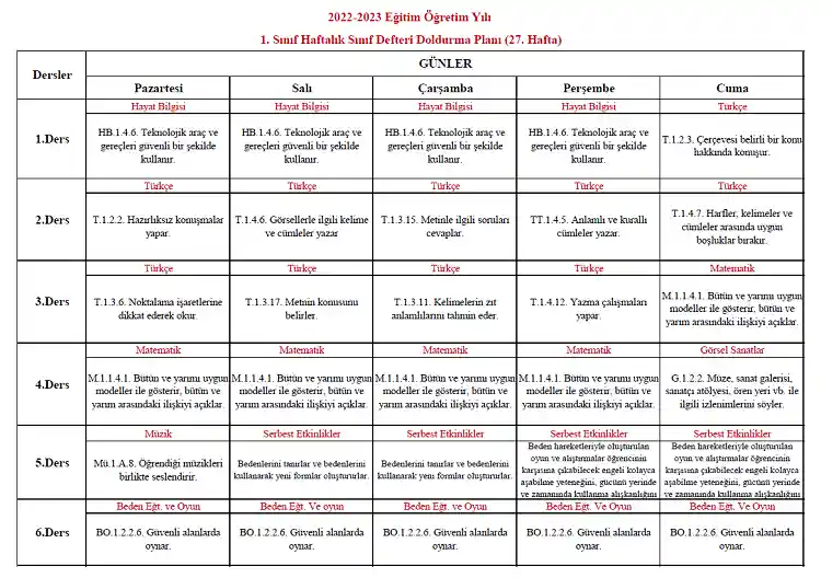 2022-2023 Yılı 1. Sınıf 27. Hafta Sınıf Defteri Doldurma Planı