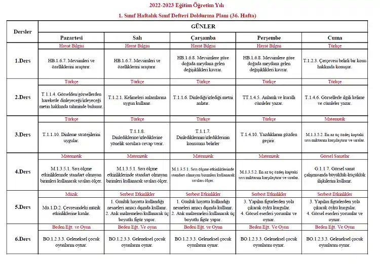 2022-2023 Yılı 1. Sınıf 36. Hafta Sınıf Defteri Doldurma Planı