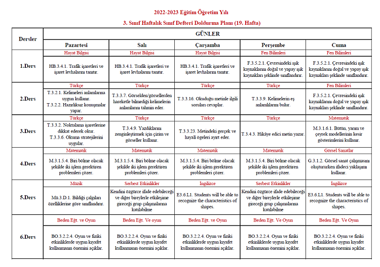 2022-2023 Yılı 3. Sınıf 19. Hafta Sınıf Defteri Doldurma Planı