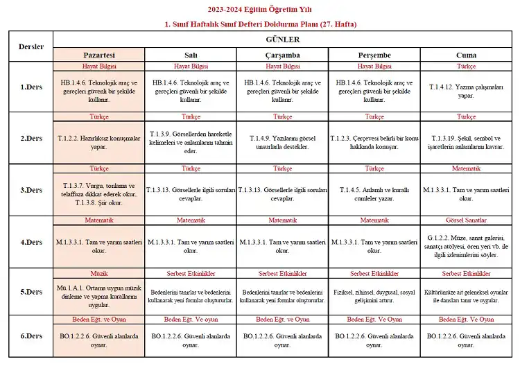 2023-2024 Yılı 1. Sınıf 27. Hafta Sınıf Defteri Doldurma Planı