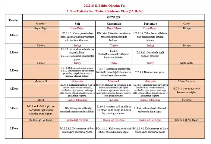 2022-2023 Yılı 2. Sınıf 32. Hafta Sınıf Defteri Doldurma Planı