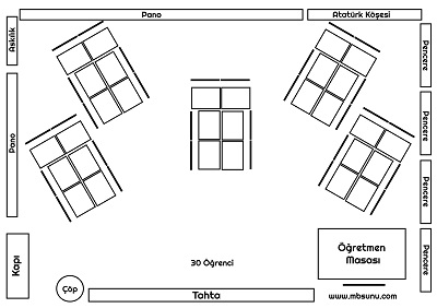 Sınıf Oturma Düzenleri