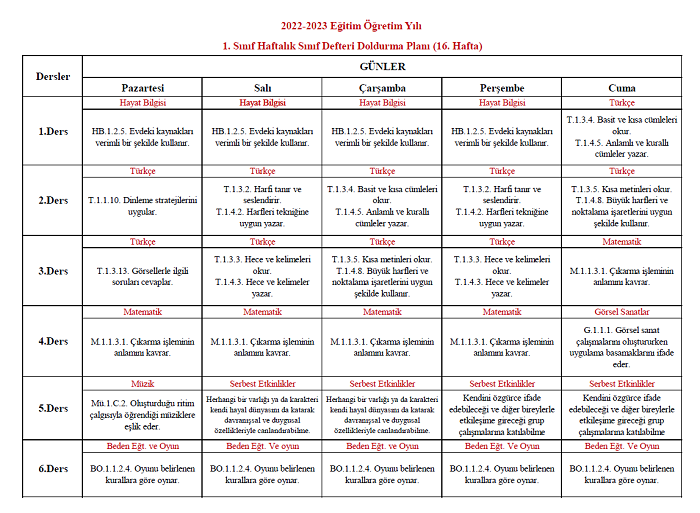 2022-2023 Yılı 1. Sınıf 16. Hafta Sınıf Defteri Doldurma Planı